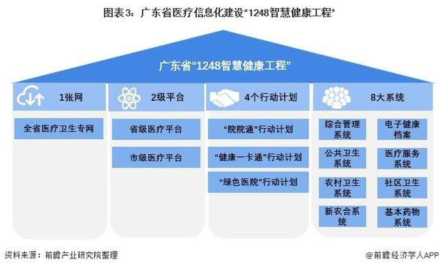 广东省卫生局官网，健康服务的数字化平台