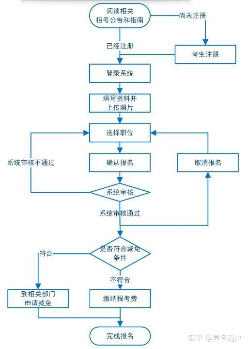 广东省高考面试体检流程详解