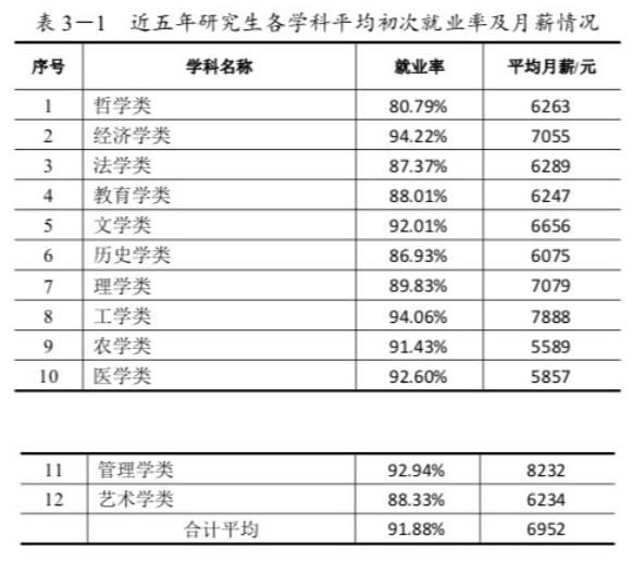 科技 第46页