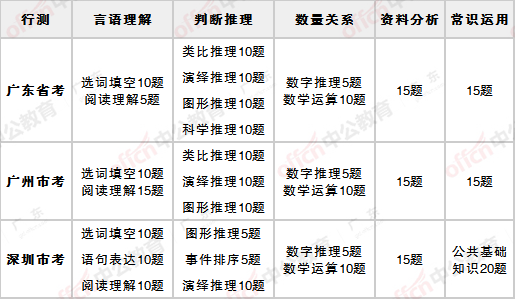 科技 第43页