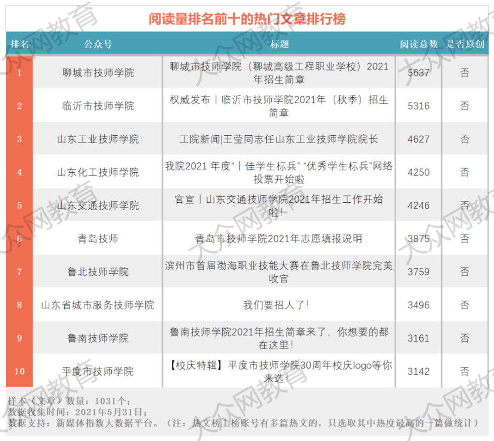 广东省技师学校排名及其影响力探讨