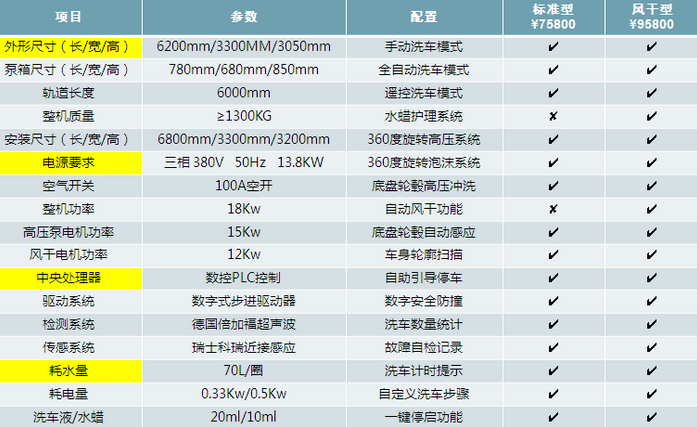 广东省小型洗车设备价格概览