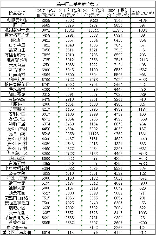 金寨二手房产市场深度解析