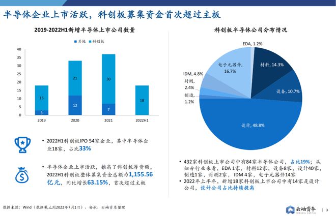 科技 第22页