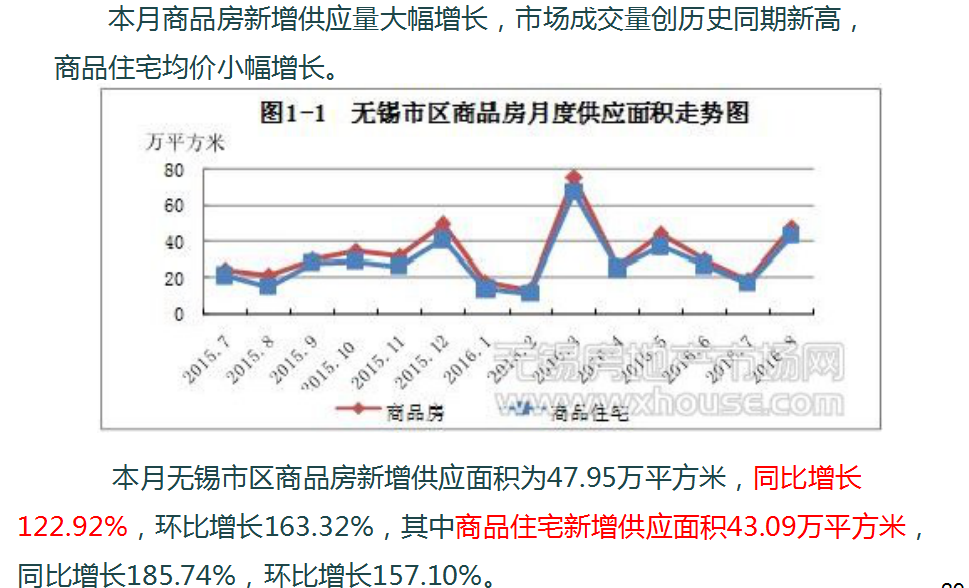 无锡房产走向，市场趋势与发展前景分析