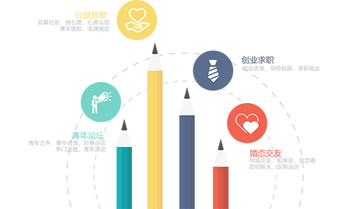 广东省管理教育信息平台，构建智慧教育的核心枢纽