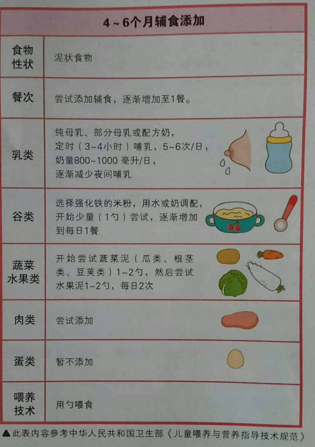 如何为五个月的宝宝添加辅食